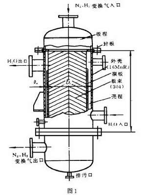 板壳式换热器开发及其应用